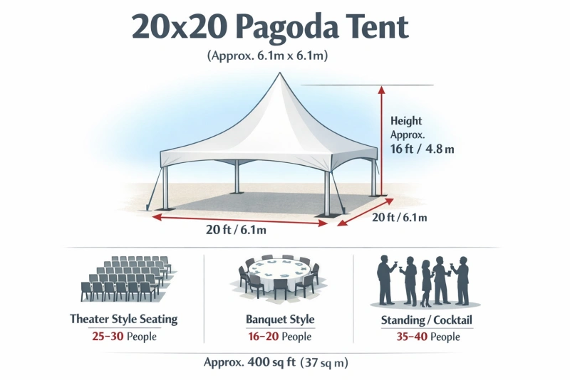 20×20 Pagoda Tent Size